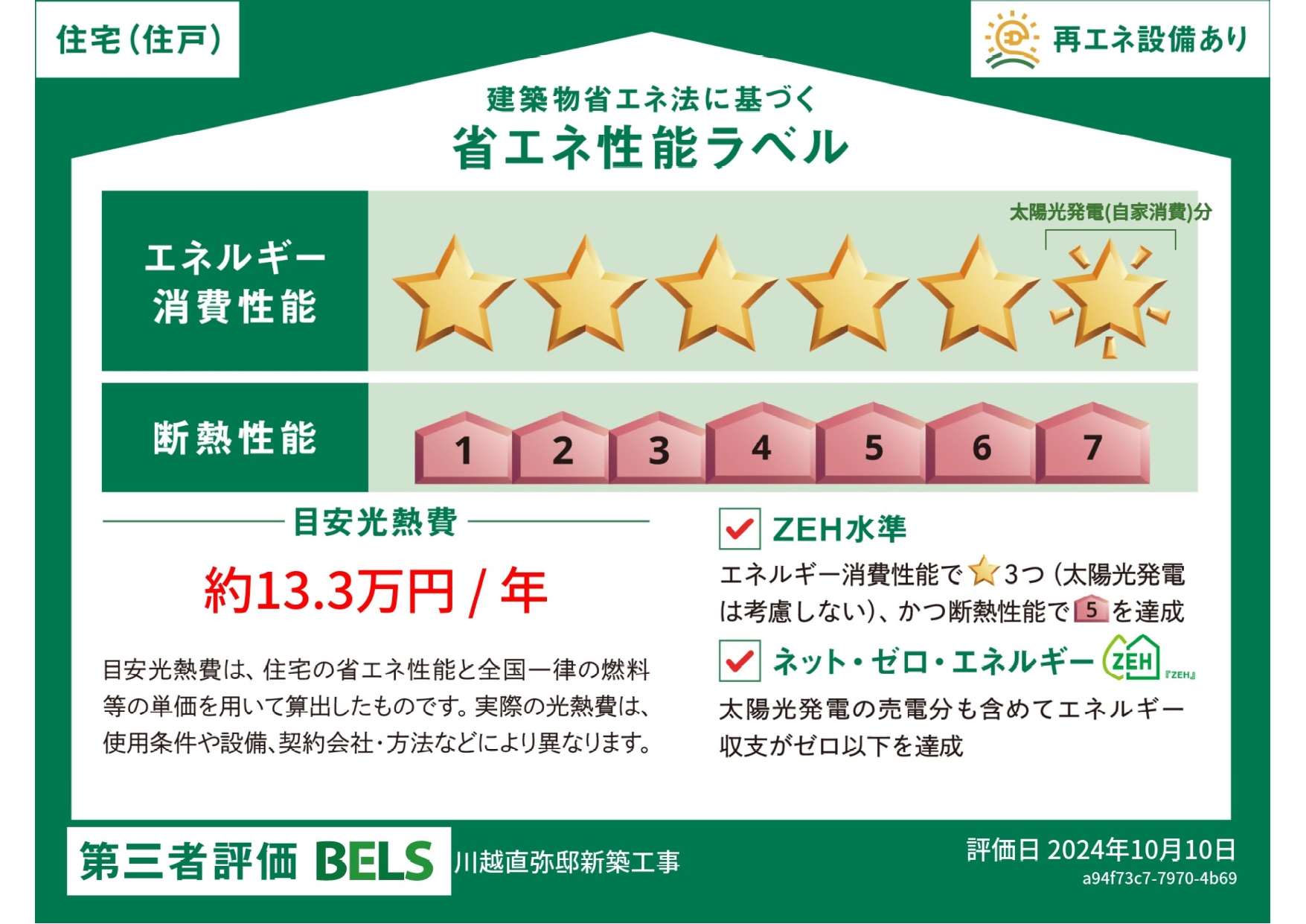 性能表示ラベル