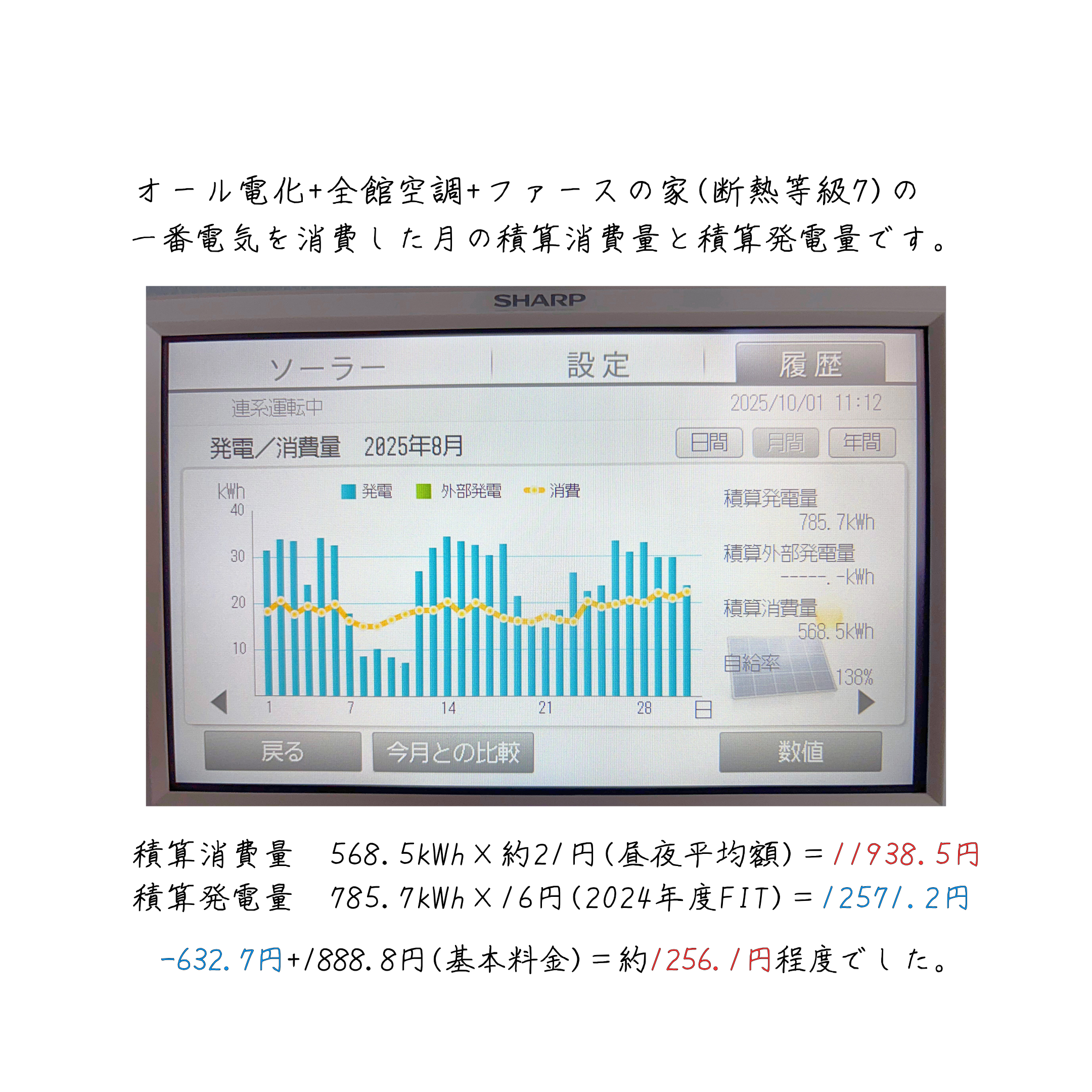 8月電気代